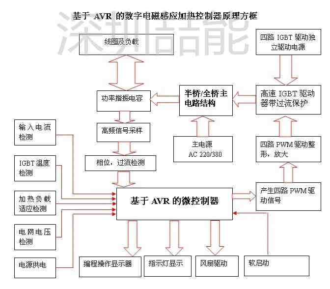 感應加熱電源電路圖