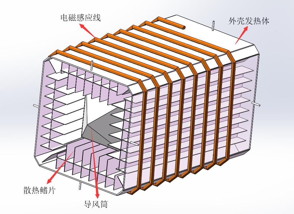 電磁加熱烘干設(shè)備