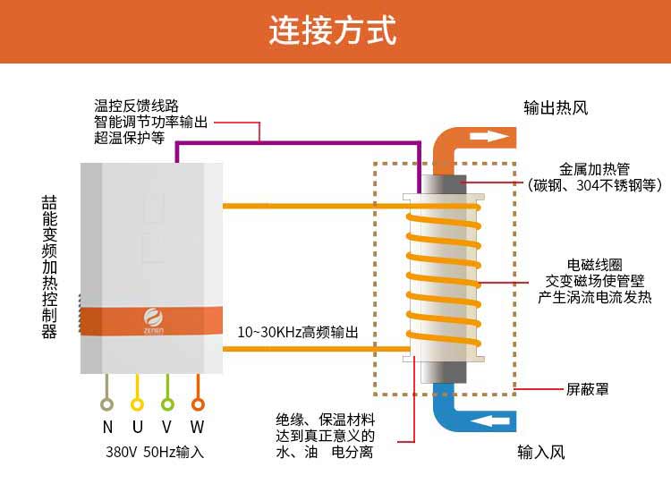 電磁感應(yīng)加熱原理圖